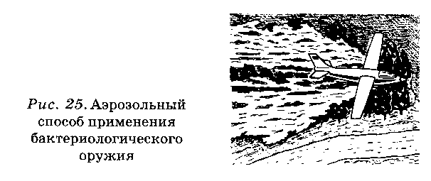 Контрольная работа по теме Биологическое оружие